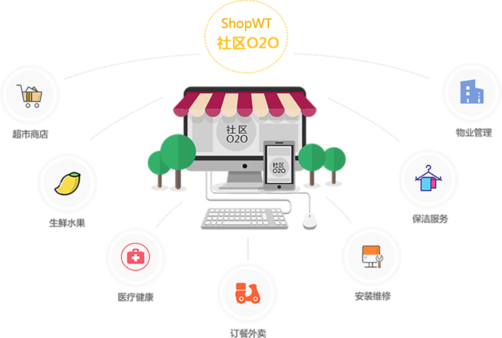 wt商城o2o系统_城市o2o系统_社区o2o系统_上门o2o系统_o2o商城